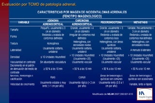 Tcmd Worksheet Patologia Adrenal por TCMD | PDF