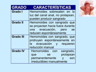 Patologia anorectales