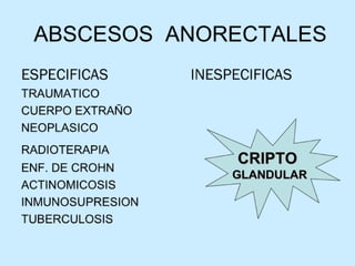 Patologia anorectales