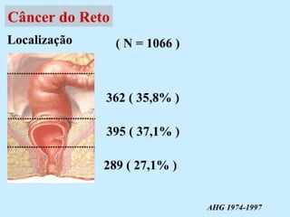 Patologia anorectales