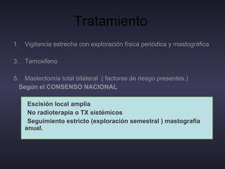Tratamiento  Vigilancia estrecha con exploración física periódica y mastográfica Tamoxifeno  Mastectomía total bilateral  ( factores de riesgo presentes.) Según el CONSENSO NACIONAL   Escisión local amplia  No radioterapia o TX sistémicos  Seguimiento estricto (exploración semestral ) mastografía anual.  