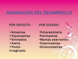 ANOMALÍAS DEL DESARROLLO
POR DEFECTOPOR DEFECTO:
Amastias
Hipomastias
Sinmastia
Atelia
Pezón
invaginado
POR EXCESO:POR EXCESO:
•Poliareolotelia
•Polimastias
•Mamas aberrantes
•Hipermastias
•Ginecomastias
 