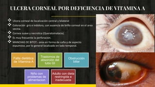 ULCERA CORNEAL POR DEFICIENCIA DE VITAMINA A
 Ulcera corneal de localización central y bilateral
 Coloración gris e indolora, con ausencia de brillo corneal en el area
vecina.
 Cornea suave y necrotica (Queratomalacia).
 Es muy frecuente la perforacion.
 MANCHAS DE BITOT.- area en forma de cuña y de aspecto
espumoso, por lo general localizado en lado temporal.
Falta dietética
de Vitamina A
Trastornos de
absorción del
tubo GI
Obstrucción
biliar
Niño con
problemas de
alimentacion
Adulto con dieta
restringida e
inadecuada
 