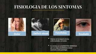 FISIOLOGIA DE LOS SINTOMAS
Déficit visualDolor Fotofobia Exudado
• Intensa en la mayoria de las
enfermedades corneales
• Es minima en la QUERATITIS HERPETICA
por una baja sensibilidad al dolor
asociado a esta patologia
 