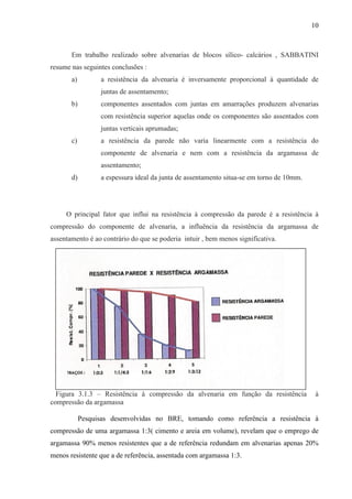 10
Em trabalho realizado sobre alvenarias de blocos sílico- calcários , SABBATINI
resume nas seguintes conclusões :
a) a resistência da alvenaria é inversamente proporcional à quantidade de
juntas de assentamento;
b) componentes assentados com juntas em amarrações produzem alvenarias
com resistência superior aquelas onde os componentes são assentados com
juntas verticais aprumadas;
c) a resistência da parede não varia linearmente com a resistência do
componente de alvenaria e nem com a resistência da argamassa de
assentamento;
d) a espessura ideal da junta de assentamento situa-se em torno de 10mm.
O principal fator que influi na resistência à compressão da parede é a resistência à
compressão do componente de alvenaria, a influência da resistência da argamassa de
assentamento é ao contrário do que se poderia intuir , bem menos significativa.
Figura 3.1.3 – Resistência à compressão da alvenaria em função da resistência à
compressão da argamassa
Pesquisas desenvolvidas no BRE, tomando como referência a resistência à
compressão de uma argamassa 1:3( cimento e areia em volume), revelam que o emprego de
argamassa 90% menos resistentes que a de referência redundam em alvenarias apenas 20%
menos resistente que a de referência, assentada com argamassa 1:3.
 