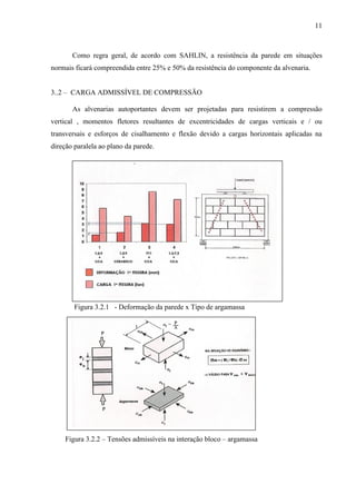 11
Como regra geral, de acordo com SAHLIN, a resistência da parede em situações
normais ficará compreendida entre 25% e 50% da resistência do componente da alvenaria.
3..2 – CARGA ADMISSÍVEL DE COMPRESSÃO
As alvenarias autoportantes devem ser projetadas para resistirem a compressão
vertical , momentos fletores resultantes de excentricidades de cargas verticais e / ou
transversais e esforços de cisalhamento e flexão devido a cargas horizontais aplicadas na
direção paralela ao plano da parede.
Figura 3.2.1 - Deformação da parede x Tipo de argamassa
Figura 3.2.2 – Tensões admissíveis na interação bloco – argamassa
 
