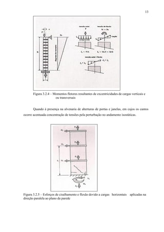 13
Figura 3.2.4 – Momentos fletores resultantes de excentricidades de cargas verticais e
ou transversais
Quando à presença na alvenaria de aberturas de portas e janelas, em cujos os cantos
ocorre acentuada concentração de tensões pela perturbação no andamento isostáticas.
Figura 3.2.5 – Esforços de cisalhamento e flexão devido a cargas horizontais aplicadas na
direção paralela ao plano da parede
 
