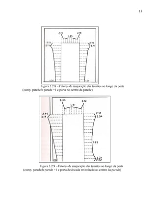 15
Figura 3.2.8 – Fatores de majoração das tensões ao longo da porta
(comp. parede/h parede =1 e porta no centro da parede)
Figura 3.2.9 – Fatores de majoração das tensões ao longo da porta
(comp. parede/h parede =1 e porta deslocada em relação ao centro da parede)
 