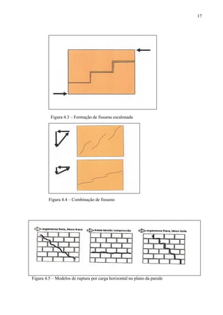 17
Figura 4.3 – Formação de fissuras escalonada
Figura 4.4 – Combinação de fissuras
Figura 4.5 – Modelos de ruptura por carga horizontal no plano da parede
 