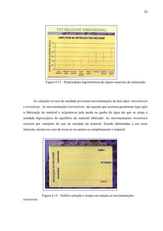 24
Figura 4.13 – Propriedades higrotérmicas de alguns materiais de construção
As variações no teor de umidade provocam movimentações de dois tipos: irreversíveis
e reversíveis . As movimentações irreversíveis são aquelas que ocorrem geralmente logo após
a fabricação do material e originam-se pela perda ou ganho de água até que se atinja a
umidade higroscópica de equilíbrio do material fabricado. As movimentações reversíveis
ocorrem por variações do teor de umidade do material, ficando delimitadas a um certo
intervalo, mesmo no caso de secar-se ou saturar-se completamente o material.
Figura 4.14 – Gráfico retração x tempo em relação as movimentações
reversíveis
 