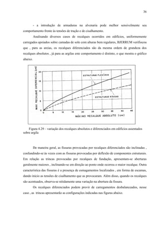 36
- a introdução de armaduras na alvenaria pode melhor sensivelmente seu
comportamento frente às tensões de tração e de cisalhamento.
Analisando diversos casos de recalques ocorridos em edifícios, uniformemente
carregados apoiados sobre camadas de solo com alturas bem regulares, BJERRUM verifiocou
que , para as areias, os recalques diferenciados são da mesma ordem de grandeza dos
recalques absolutos , já para as argilas este comportamento é distinto, o que mostra o gráfico
abaixo.
Figura 4.29 – variação dos recalques absolutos e diferenciados em edifícios assentados
sobre argila
De maneira geral, as fissuras provocadas por recalques diferenciados são inclinadas ,
confundindo-se às vezes com as fissuras provocadas por deflexão de componentes estruturais.
Em relação as trincas provocadas por recalques de fundação, apresentam-se aberturas
geralmente maiores , inclinando-se em direção ao ponto onde ocorreu o maior recalque. Outra
característica das fissuras é a presença de esmagamentos localizados , em forma de escamas,
dando início as tensões de cisalhamento que as provocaram. Além disso, quando os recalques
são acentuados, observa-se nitidamente uma variação na abertura da fissura.
Os recalques diferenciados podem provir de carregamentos desbalanceados, nesse
caso , as trincas apresentarão as configurações indicadas nas figuras abaixo.
 