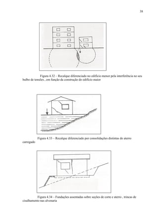 38
Figura 4.32 – Recalque diferenciado no edifício menor pela interferência no seu
bulbo de tensões , em função da construção do edifício maior
Figura 4.33 – Recalque diferenciado por consolidações distintas do aterro
carregado
Figura 4.34 – Fundações assentadas sobre seções de corte e aterro , trincas de
cisalhamento nas alvenaria
 