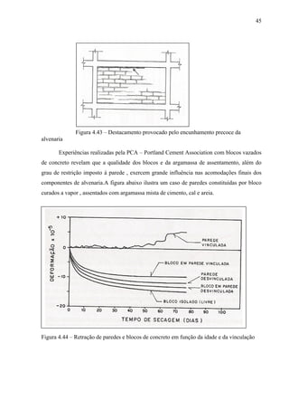 45
Figura 4.43 – Destacamento provocado pelo encunhamento precoce da
alvenaria
Experiências realizadas pela PCA – Portland Cement Association com blocos vazados
de concreto revelam que a qualidade dos blocos e da argamassa de assentamento, além do
grau de restrição imposto à parede , exercem grande influência nas acomodações finais dos
componentes de alvenaria.A figura abaixo ilustra um caso de paredes constituídas por bloco
curados a vapor , assentados com argamassa mista de cimento, cal e areia.
Figura 4.44 – Retração de paredes e blocos de concreto em função da idade e da vinculação
 