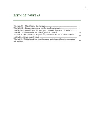 v
LISTA DE TABELAS
_______________________________________________
Tabela 2.2.1 - Classificação das paredes ................................................................... 3
Tabela 2.3.2 – Causas e agentes de patologias não estruturais................................... 5
Tabela 2.4.1 – Classificação das principais causas de fissuração em paredes ........... 6
Tabela 6.1 – Distância máxima entre a juntas de controle ......................................... 59
Tabela 6.2 – Recomendação de juntas de controle em função da intensidade da
contração esperada para alvenaria ..............................................................................
60
Tabela 6.3 – Distância máxima entre juntas de controle em alvenarias armadas e
não armadas ................................................................................................................
60
 