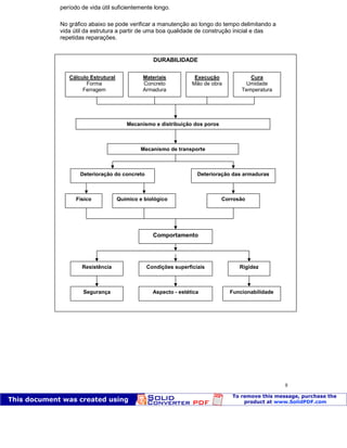Patologia das construções Eng. José Eduardo Granato
8
período de vida útil suficientemente longo.
No gráfico abaixo se pode verificar a manutenção ao longo do tempo delimitando a
vida útil da estrutura a partir de uma boa qualidade de construção inicial e das
repetidas reparações.
DURABILIDADE
Cálculo Estrutural
Forma
Ferragem
Materiais
Concreto
Armadura
Execução
Mão de obra
Cura
Umidade
Temperatura
Mecanismo e distribuição dos poros
Mecanismo de transporte
Deterioração do concreto Deterioração das armaduras
Físico Químico e biológico Corrosão
Comportamento
Resistência
Segurança
Condições superficiais
Aspecto - estética
Rigidez
Funcionabilidade
 