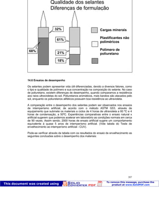 Patologia das construções Eng. José Eduardo Granato
207
14.6 Ensaios de desempenho
Os selantes podem apresentar vida útil diferenciadas, devido a diversos fatores, como
o tipo e qualidade de polímero e sua concentração na composição do selante. No caso
de poliuretano, existem diferenças de desempenho, quando comparamos a resistência
aos raios ultravioletas do sol. Poliuretanos aromáticos, mais baratos são atacados pelo
sol, enquanto os poliuretanos alifáticos possuem boa resistência ao ultravioleta.
A comparação entre o desempenho dos selantes podem ser observados nos ensaios
de intemperísmo artificial, de acordo com o método ASTM G53, através de
equipamento que submete os materiais a ciclos de 4 horas de ultravioleta a 60 ºC e 4
horas de condensação, a 50ºC. Experiências comparativas entre o ensaio natural x
artificial sugerem que podemos acelerar em laboratório as condições normais em cerca
de 90 vezes. Assim sendo, 2000 horas de ensaio artificial sugere um comportamento
equivalente à quase 5 anos de intemperísmo artificial. (Vide tabela do Teste de
envelhecimento ao intemperísmo artificial - CUV).
Pode-se verificar através da tabela com os resultados do ensaio de envelhecimento as
seguintes conclusões sobre o desempenho dos materiais:
Qualidade dos selantes
Diferenças de formulação
Cargas minerais
Plastificantes não
poliméricos
Polímero de
poliuretano
32%
61%
21%
18%
68%
 