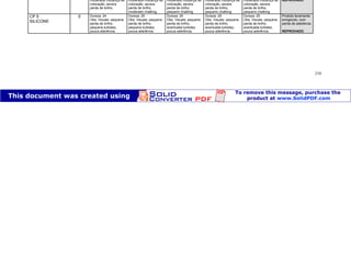 Patologia das construções Eng. José Eduardo Granato
210
TESTE DE RESISTÊNCIA AO INTEMPERISMO ARTIFICIAL - CUV ASTM G53
Produtos Dureza
inicial
200 horas 400 horas 800 horas 1600 horas 2000 horas CONCLUSÃO
CP 1
POLIURETANO
38 Dureza: 26
Obs. Visuais: severo
chalking, pequeno
amarelamento,
moderada perda de
brilho.
Dureza: 21
Obs. Visuais: severo
chalking, pequeno
amarelamento,
moderada perda de
brilho.
Dureza: 19
Obs. Visuais: severo
chalking, pequeno
amarelamento, severa
perda de brilho.
Dureza: 30
Obs. Visuais: severo
chalking, pequeno
amarelamento, severa
perda de brilho
Dureza: 31
Obs. Visuais: severo
chalking, pequeno
amarelamento, severa
perda de brilho
Produto macio,
porém amarelado.
APROVADO
CP 2
POLIURETANO
24 Dureza: 40
Obs. Visuais:
moderado
amarelamento,
pequena formação de
fissuras, pequena
perda de brilho.
Dureza: 32
Obs. Visuais:
moderado
amarelamento,
pequena formação de
fissuras, pequena
perda de brilho
Dureza: 28
Obs. Visuais:
moderado
amarelamento,
pequena formação de
fissuras
Dureza: 43
Obs. Visuais:
moderado
amarelamento,
pequena formação de
fissuras, severa perda
de brilho.
Dureza: 44
Obs. Visuais:
moderado
amarelamento,
pequena formação de
fissuras, severa perda
de brilho.
Produto enrigecido,
amarelado e
fissurado.
REPROVADO
CP 3
POLIURETANO
35 Dureza: 52
Obs. Visuais: pequena
perda de brilho,
moderada mudança de
cor.
Dureza: 48
Obs. Visuais: pequena
perda de brilho,
moderada mudança de
coloração, pequeno
chalking, pequena
formação de fissuras
Dureza: 45
Obs. Visuais: pequena
perda de brilho,
moderada mudança de
coloração, pequena
formação de fissuras.
Dureza: 51
Obs. Visuais:
moderada perda de
brilho, pequena
formação de fissuras,
moderada mudança de
coloração.
Dureza: 54
Obs. Visuais:
moderada perda de
brilho, pequena
formação de fissuras,
moderada mudança de
coloração.
Produto enrigecido
e fissurado
REPROVADO
CP 4
POLIURETANO
3 Dureza: 8
Obs. Visuais: severa
formação de fissuras,
moderada mudança de
coloração, severa
perda de brilho.
Dureza: 7
Obs. Visuais: severa
formação de fissuras,
moderada mudança de
coloração, severa
perda de brilho,
moderado chalking.
Dureza: 5
Obs. Visuais: severa
formação de fissuras,
moderada mudança de
coloração, severa
perda de brilho,
pequeno chalking.
Dureza: 10
Obs. Visuais: severa
formação de fissuras,
moderada mudança de
coloração, severa
perda de brilho,
pequeno chalking.
Dureza: 10
Obs. Visuais: severa
formação de fissuras,
moderada mudança de
coloração, severa
perda de brilho,
pequeno chalking
Produto macio,
porém fissurado
REPROVADO
CP 5
SILICONE
0 Dureza: 24
Obs. Visuais: pequena
perda de brilho,
pequena turbidez,
pouca aderência.
Dureza: 25
Obs. Visuais: pequena
perda de brilho,
pequena turbidez,
pouca aderência.
Dureza: 25
Obs. Visuais: pequena
perda de brilho,
acentuada turbidez,
pouca aderência.
Dureza: 25
Obs. Visuais: pequena
perda de brilho,
acentuada turbidez,
pouca aderência.
Dureza: 25
Obs. Visuais: pequena
perda de brilho,
acentuada turbidez,
pouca aderência.
Produto levemente
enrigecido, com
perda de aderência
REPROVADO
 