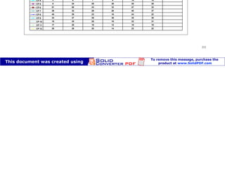 Patologia das construções Eng. José Eduardo Granato
212
0
10
20
30
40
50
60
Inicial 200 horas 400 horas 800 horas 1600 horas 2000 horas
CP 1 38 26 21 19 30 31
CP 2 24 40 32 28 43 44
CP 3 35 52 48 45 51 54
CP 4 3 8 7 5 10 10
CP 5 0 24 25 25 25 25
CP 6 51 50 43 33 47 33
CP 7 38 32 29 28 40 37
CP 8 40 29 23 16 24 22
CP 9 34 37 36 36 35 38
CP 10 15 35 28 19 32 31
CP 11 17 20 18 12 19 19
CP 12 25 28 20 14 22 22
Inicial 200 horas 400 horas 800 horas 1600 horas 2000 horas
 
