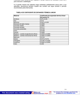 Patologia das construções Eng. José Eduardo Granato
214
misturados seus componentes, respeitar o tempo máximo de manuseio (“shelf life”),
para executar a calafetação.
h) A grande maioria dos selantes exige substratos perfeitamente secos para a sua
aplicação, devendo-se também impedir seu contato com água durante o período
recomendado pelos fabricantes.
TABELA DE COEFICIENTE DE EXPANSÃO TÉRMICA LINEAR
Material Coeficiente de expansão térmica linear
&t (mm/m/ C)
Acrílicos 0,07 a 0,09
Aço 0,012
Alumínio 0,023 a 0,025
Alvenaria de tijolo maciço 0,0065
Concreto celular 0,0081
Concreto armado 0,0117
Concreto protendido 0,0100
Ferro 0,0106
Granito 0,0085
Madeira – sentido longitudinal às fibras 0,0038 a 0,0065
Madeira – sentido transversal às fibras 0,0500 a 0,0600
Mármore 0,0132
Gesso 0,010 a 0,014
Fiberglass 0,0180 a 0,0250
Cerâmica 0,0040 a 0,0050
Vidro 0,009
 