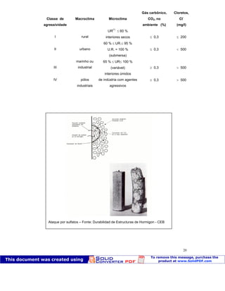 Patologia das construções Eng. José Eduardo Granato
20
Classe de
agressividade
Macroclima Microclima
Gás carbônico,
CO2, no
ambiente (%)
Cloretos,
Cl
-
(mg/l)
I rural
UR
(*)
60 %
interiores secos 0,3 200
II urbano
60 % UR. 95 %
U.R. = 100 %
(submersa)
0,3 500
III
marinho ou
industrial
65 % UR 100 %
(variável) 0,3 500
IV pólos
industriais
interiores úmidos
de indústria com agentes
agressivos
0,3 500
Ataque por sulfatos – Fonte: Durabilidad de Estructuras de Hormigon - CEB
 