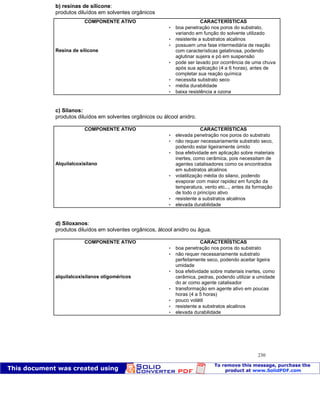 Patologia das construções Eng. José Eduardo Granato
230
b) resinas de silicone:
produtos diluídos em solventes orgânicos
COMPONENTE ATIVO CARACTERÍSTICAS
 boa penetração nos poros do substrato,
variando em função do solvente utilizado
 resistente a substratos alcalinos
Resina de silicone
 possuem uma fase intermediária de reação
com características gelatinosa, podendo
aglutinar sujeira e pó em suspensão
 pode ser lavado por ocorrência de uma chuva
após sua aplicação (4 a 6 horas), antes de
completar sua reação química
 necessita substrato seco
 média durabilidade
 baixa resistência a ozona
c) Silanos:
produtos diluídos em solventes orgânicos ou álcool anidro.
COMPONENTE ATIVO CARACTERÍSTICAS
 elevada penetração nos poros do substrato
 não requer necessariamente substrato seco,
podendo estar ligeiramente úmido
Alquilalcoxisilano
 boa efetividade em aplicação sobre materiais
inertes, como cerâmica, pois necessitam de
agentes catalisadores como os encontrados
em substratos alcalinos
 volatilização média do silano, podendo
evaporar com maior rapidez em função da
temperatura, vento etc..., antes da formação
de todo o princípio ativo
 resistente a substratos alcalinos
 elevada durabilidade
d) Siloxanos:
produtos diluídos em solventes orgânicos, álcool anidro ou água.
COMPONENTE ATIVO CARACTERÍSTICAS
 boa penetração nos poros do substrato
 não requer necessariamente substrato
perfeitamente seco, podendo aceitar ligeira
umidade
alquilalcoxisilanos oligoméricos
 boa efetividade sobre materiais inertes, como
cerâmica, pedras, podendo utilizar a umidade
do ar como agente catalisador
 transformação em agente ativo em poucas
horas (4 a 5 horas)
 pouco volátil
 resistente a substratos alcalinos
 elevada durabilidade
 