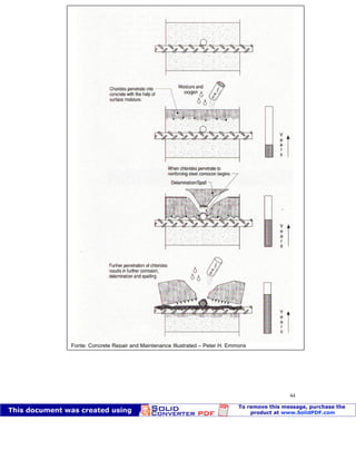 Patologia das construções Eng. José Eduardo Granato
44
Fonte: Concrete Repair and Maintenance Illustrated – Peter H. Emmons
 