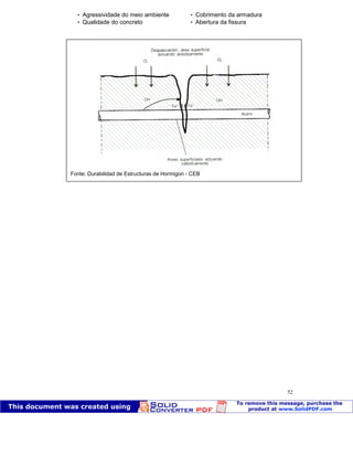 Patologia das construções Eng. José Eduardo Granato
52
 Agressividade do meio ambiente  Cobrimento da armadura
 Qualidade do concreto  Abertura da fissura
Fonte: Durabilidad de Estructuras de Hormigon - CEB
 