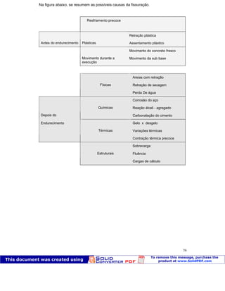 Patologia das construções Eng. José Eduardo Granato
56
Na figura abaixo, se resumem as possíveis causas da fissuração.
Resfriamento precoce
Retração plástica
Antes do endurecimento Plásticas Assentamento plástico
Movimento do concreto fresco
Movimento durante a
execução
Movimento da sub base
Areias com retração
Retração de secagemFísicas
Perda De água
Corrosão do aço
Reação álcali - agregado
Depois do
Químicas
Carbonatação do cimento
Gelo x desgelo
Variações térmicas
Endurecimento
Térmicas
Contração térmica precoce
Sobrecarga
FluênciaEstruturais
Cargas de cálculo
 