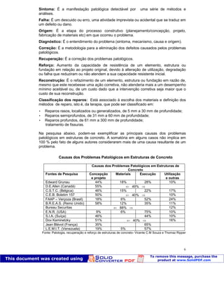 Patologia das construções Eng. José Eduardo Granato
6
Sintoma: É a manifestação patológica detectável por uma série de métodos e
análises.
Falha: É um descuido ou erro, uma atividade imprevista ou acidental que se traduz em
um defeito ou dano.
Origem: É a etapa do processo construtivo (planejamento/concepção, projeto,
fabricação de materiais etc) em que ocorreu o problema.
Diagnóstico: É o entendimento do problema (sintoma, mecanismo, causa e origem).
Correção: É a metodologia para a eliminação dos defeitos causados pelos problemas
patológicos.
Recuperação: É a correção dos problemas patológicos.
Reforço: Aumento da capacidade de resistência de um elemento, estrutura ou
fundação em relação ao projeto original, devido à alteração de utilização, degradação
ou falha que reduziram ou não atendem a sua capacidade resistente inicial.
Reconstrução: É o refazimento de um elemento, estrutura ou fundação em razão de,
mesmo que este recebesse uma ação corretiva, não atenderia mais a um desempenho
mínimo aceitável ou, de um custo dado que a intervenção corretiva seja maior que o
custo de sua reconstrução.
Classificação dos reparos: Está associado à escolha dos materiais e definição dos
métodos de reparo, isto é, da terapia, que pode ser classificado em:
 Reparos rasos, localizados ou generalizados, de 5 mm a 30 mm de profundidade;
 Reparos semiprofundos, de 31 mm a 60 mm de profundidade;
 Reparos profundos, de 61 mm a 300 mm de profundidade;
tratamento de fissuras.
Na pesquisa abaixo, podem-se exemplificar as principais causas dos problemas
patológicos em estruturas de concreto. A somatória em alguns casos não implica em
100 % pelo fato de alguns autores considerarem mais de uma causa resultante de um
problema.
Causas dos Problemas Patológicos em Estruturas de Concreto
Causas dos Problemas Patológicos em Estruturas de
Concreto
Fontes de Pesquisa Concepção
e projeto
Materiais Execução Utilização
e outras
Edward Grunau 44% 18% 28% 10%
D.E.Allen (Canadá) 55% 49%
C.S.T.C. (Bélgica) 46% 15% 22% 17%
C.E.B. Boletim 157 50% 40% 10%
FAAP – Verçoza (Brasil) 18% 6% 52% 24%
B.R.E.A.S. (Reino Unido) 58% 12% 35% 11%
Bureau Securitas 88% 12%
E.N.R. (USA) 9% 6% 75% 10%
S.I.A. (Suíça) 46% 44% 10%
Dov Kaminetzky 51% 40% 16%
Jean Blévot (França) 35% 65%
L.E.M.I.T. (Venezuela) 19% 5% 57%
Fonte: Palotogia, recuperação e reforço de estruturas de concreto- Vicente C.M Souza e Thomaz Ripper
 