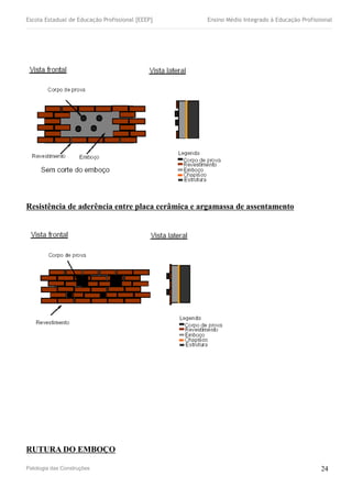 Escola Estadual de Educação Profissional [EEEP] Ensino Médio Integrado à Educação Profissional
Resistência de aderência entre placa cerâmica e argamassa de assentamento
RUTURA DO EMBOÇO
Patologia das Construções 24
 