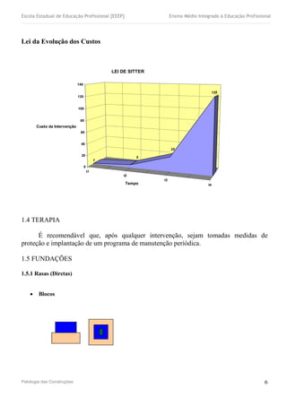 Escola Estadual de Educação Profissional [EEEP] Ensino Médio Integrado à Educação Profissional
Lei da Evolução dos Custos
1.4 TERAPIA
É recomendável que, após qualquer intervenção, sejam tomadas medidas de
proteção e implantação de um programa de manutenção periódica.
1.5 FUNDAÇÕES
1.5.1 Rasas (Diretas)
 Blocos
Patologia das Construções 6
t1
t2
t3
t4
1
5
25
125
0
20
40
60
80
100
120
140
Custo da Intervenção
Tempo
LEI DE SITTER
 