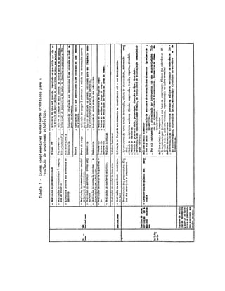 1HVWH
HVWiJLR D UHSUHVHQWDomR GR SUREOHPD QmR SRGH PDLV VHU HQULTXHFLGD 'HQWUR GHVWD YLVmR DPSOD GR
SURFHVVR GR GLDJQyVWLFR D IDVH GH OHYDQWDPHQWR GH VXEVtGLRV p LQWHUURPSLGD TXDQGR R WpFQLFR
DYDOLD TXH D ,QYHVWLJDomR DGLFLRQDO WHP SRXFD RX QHQKXPD SUREDELOLGDGH GH DOWHUDU R GLDJQyVWLFR
QmR MXVWLILFDQGR VHX FXVWR
 