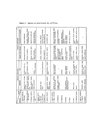 1RV FDVRV PDLV VLPSOHV GH GLDJQyVWLFR HYLGHQWH D HODERUDomR PHQWDO SRGH VHU DPSODPHQWH
VLPSOLILFDGD SHOD XWLOL]DomR GH HVTXHPDV GH GLDJQyVWLFR 1HVWHV HVTXHPDV DWUDYpV GR TXDGUR GH
VLQWRPDV VmR OHYDQWDGDV DV FDXVDV D RULJHQV H DV SRVVLELOLGDGHV GH UHSDUDomR GRV SUREOHPDV
SDWROyJLFRV 2 HVTXHPD GLDJQyVWLFR LGHDO GHYH DWHQGHU DRV VHJXLQWHV UHTXLVLWRV
• DGD TXDGUR GH VLQWRPDV Vy SRGH VHU FODVVLILFDGR QXP OXJDU
• 4XDOTXHU TXDGUR GH VLQWRPDV HQFRQWUD XP OXJDU
• 2EVHUYDGRUHV GLIHUHQWHV VHPSUH FRQFOXHP SHOD PHVPD FODVVLILFDomR
2FRUUH QR HQWDQWR TXH HPERUD VHMDP FRQKHFLGRV FHUWRV IHQ{PHQRV UHODo}HV FDXVDLV FRQH[}HV
VLJQLILFDWLYDV QmR SRGHPRV DOPHMDU FODVVLILFDU WRGRV RV SUREOHPDV SDWROyJLFRV WmR ULJRURVDPHQWH $
WHQWDWLYD GH HVTXHPDWL]DomR QmR VH GHIURQWD VRPHQWH FRP XP GHILFLHQWH JUDX GH FRQKHFLPHQWR
WpFQLFR H FLHQWtILFR 0XL WDV YH]HV SUREOHPDV SDWROyJLFRV GLIHUHQWHV RFRUUHP GH IRUPD FRPELQDGD
RX DSUHVHQWDP PDQLIHVWDo}HV VHPHOKDQWHV GLILFXOWDQGR RX LPSRVVLELOLWDQGR D XWLOL]DomR GH
HVTXHPDV GH GLDJQyVWLFR
RQILUPDQGR DV GLILFXOGDGHV HQXPHUDGDV H[LVWHP FDVRV HP TXH PHVPR HVJRWDQGRVH WRGDV DV
IRQWHV SDUD R OHYDQWDPHQWR GH GDGRV QmR VH FRQVHJXH HODERUDU R GLDJQyVWLFR 1HVWHV FDVRV
FUDTXH VXEVLVWHP DOJXPDV KLSyWHVHV SRVVtYHLV R GLDJQyVWLFR GHILQLWLYR SRGH VHU HODERUDGR D SDUWLU
GDV UHVSRVWDV GR HGLItFLR D DOJXP WLSR GH LQWHUYHQomR GHFLGLGR HP IXQomR GH XP GLDJQyVWLFR DLQGD
SURYLVyULR
2 SULPHLUR FRQWH[WR FLWDGR RQGH SRGHP VHU XWLOL]DGR HVTXHPDV GH GLDJQyVWLFR GH FHUWH]D RV
IHQ{PHQRV VmR DPSODPHQWH FRQKHFLGRV H D RWLPL]DomR GRV UHVXOWDGRV p XPD VLPSOHV TXHVWmR GH
DSOLFDomR GRV FRQKHFLPHQWRV 2 VHJXQGR FRQWH[WR RQGH VH ODQoD PmR GRV WHVWHV GH LQWHUYHQomR
H R GD LQFHUWH]D SRLV DSHVDU GH XWLOL]DGDV WRGDV DV WpFQLFDV GH OHYDQWDPHQWR GH VXEVtGLRV
SHUPDQHFH D G~YLGD
(QWUH GRLV H[WUHPRV SRGH VHU HQFRQWUDGD XPD HQRUPH JDPD GH FDVRV FRP YDULDGRV JUDXV GH
FHUWH]D QD IRUPXODomR GR GLDJQyVWLFR ,VWR QRV OHYD D DVVRFLDU D FDGD GLDJQyVWLFR IRUPXODGR D
QRomR GH TXH H[LVWH XPD SUREDELOLGDGH GH VXD FRUUHomR RX HP RXWUDV SDODYUDV D QRomR GH TXH
WRGR GLDJQyVWLFR HQYROYH XP ULVFR GH LQFRUUHomR
$ SDUWLU GHVWD FRQVWDWDomR R REMHWLYR ILQDO GR SURFHVVR GHL[D GH VHU HQWHQGLGR FRPR D FHUWH]D GR
GLDJQyVWLFR PDV VLP XP GLDJQyVWLFR PXLWR SURYiYHO
 $ '(),1,d®2 '$ 21'87$ $ 6(5 6(*8,'$
 $V KLSyWHVHV GH HYROXomR IXWXUD H DV DOWHUQDWLYDV GH LQWHUYHQomR
(VWDEHOHFLGR R GLDJQyVWLFR GR SUREOHPD SDWROyJLFR R WpFQLFR HVWD GH SRVVH GR FRQKHFLPHQWR JHUDO
GR SURFHVVR H SRUWDQWR GHYH SUHSDUDU VXD LQWHUYHQomR
$QWHV GD GHILQLomR GD FRQGXWD SURSULDPHQWH GLWD D VHU WRPDGD D SDUWLU GR GLDJQyVWLFR VmR
OHYDQWDGDV DV KLSyWHVHV GH HYROXomR IXWXUD GR SUREOHPD $ HVVH FRQMXQWR GH KLSyWHVHV GDPRV R
QRPH GH SURJQyVWLFR $WUDYpV GR SURJQyVWLFR QmR VH SUHWHQGH FKHJDU D XPD ~QLFD SUHYLVmR GR
IXWXUR PDV VLP LV DOWHUQDWLYDV SRVVtYHLV GH GHVHQYROYLPHQWR GR SUREOHPD 3HUFHEHVH TXH p
 