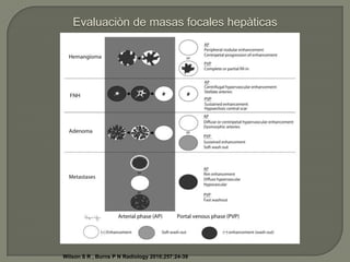 Evaluaciòn de masas focales hepàticas




Wilson S R , Burns P N Radiology 2010;257:24-39
 