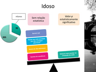 Idoso
95
205
>65anos
Sem relação
estatística
Valor-p
estatisticamente
significativo
 