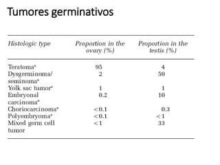 Tumores germinativos
 