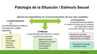 Patología de la Situación / Estimulo Sexual
Abarca los desórdenes en el funcionamiento de sus tres variables:
La Administr...