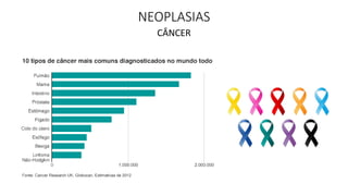 NEOPLASIAS
CÂNCER
 