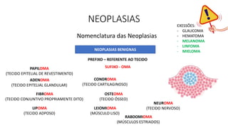 NEOPLASIAS
Nomenclatura das Neoplasias
NEOPLASIAS BENIGNAS
PREFIXO – REFERENTE AO TECIDO
SUFIXO - OMA
PAPILOMA
(TECIDO EPITELIAL DE REVESTIMENTO)
ADENOMA
(TECIDO EPITELIAL GLANDULAR)
FIBROMA
(TECIDO CONJUNTIVO PROPRIAMENTE DITO)
LIPOMA
(TECIDO ADPOSO)
CONDROMA
(TECIDO CARTILAGINOSO)
OSTEOMA
(TECIDO ÓSSEO)
LEIOMIOMA
(MÚSCULO LISO)
RABDOMIOMA
(MÚSCULOS ESTRIADOS)
NEUROMA
(TECIDO NERVOSO)
EXESSÕES:
- GLAUCOMA
- HEMATOMA
- MELANOMA
- LINFOMA
- MIELOMA
 
