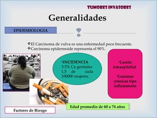 
•Lesión
intraepitelial
•Lesiones
crónicas tipo
inflamatorio
Generalidades
EPIDEMIOLOGIA
•INCIDENCIA
3-5% Ca genitales
1,5 de cada
100000 mujeres.
El Carcinoma de vulva es una enfermedad poco frecuente.
Carcinoma epidermoide representa el 90%.
Edad promedio de 60 a 74 añosEdad promedio de 60 a 74 años
Factores de Riesgo
Tumores invasores
 