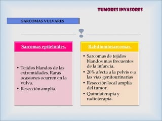 
SARCOMAS VULVARESSARCOMAS VULVARES
Tumores invasores
 