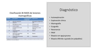 Diagnóstico
• Autoexploración
• Exploración clínica
• Mamografía
• Ecografía
• Resonancia
• PAAF
• Biopsia con aguja gruesa
• Biopsia diferida o guiada (no palpables)
 