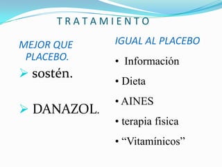 MASTALGIA – MASTODINIADIAGNOSTICO DIFERENCIALcostocondritis ( sind. de Tietze).radiculitis cervical.mialgias – neuralgias.post-traumático.hernia hiatal, colelitiasis.cardiopatía coronaria.pleuritis, tbc.
