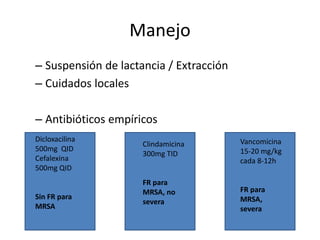 Manejo
– Suspensión de lactancia / Extracción
– Cuidados locales
– Antibióticos empíricos
Dicloxacilina
500mg QID
Cefalexina
500mg QID
Sin FR para
MRSA
Clindamicina
300mg TID
FR para
MRSA, no
severa
Vancomicina
15-20 mg/kg
cada 8-12h
FR para
MRSA,
severa
 