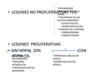 • LESIONES NO PROFLIFERATIVAS 75%
• LESIONES PROLIFERATIVAS
• SIN ATIPIA 20% CON
ATIPIA 5%
*ENFERMEDAD
FIBROQUISTICA DE LA
MAMA
*TRASTORNOS DE LOS
DUCTOS MAMARIOS
-ECTASIA DUCTAL
-HIPERPLASIA DUCTAL
*TUMORES DEL ESTROMA
-FIBROADENOMA
-TUMOR FILOIDES
*ADENOSIS
ESCLEROSANTE
*PAPILOMA
INTRADUCTAL
*HIPERPLASIA DUCTAL
MODERADA
*HIPERLASIA LOBULILLAR
ATIPICA
*HIPERPLASIA DUCTAL
ATÍPICA
 