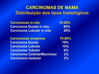 CARCINOMAS DE MAMA
Distribuição dos tipos histológicos
Carcinomas in situ 15-30%
Carcinoma Ductal in situ 80%
Carcinoma Lobular in situ 20%
Carcinomas invasivos 70-85%
Carcinoma Ductal 79%
Carcinoma Lobular 10%
Carcinoma Tubular 6%
Carcinoma Colóide/Mucinoso 2%
Carcinoma medular 2%
 