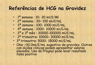 Referências de HCG na Gravidez
• 1ª semana : 10- 30 mUI/Ml
• 2ª semana : 30- 100 mUI/mL
• 3ª semana : 100- 1000 mUI/mL
• 4ª semana : 1000- 10000 mUI/mL
• 2º e 3º mês : 30000-100000 mUI/mL
• 2º trimestre: 10000- 30000 mUI/mL
• 3º trimestre: 5000- 15000 mUI/mL
• Obs: >30,0mUI/mL sugestivo de gravidez. Outras
con dições clinicas podem apresentar valores
elevados. Uso de Pregnyl pode levar resultado
falso positivo
 