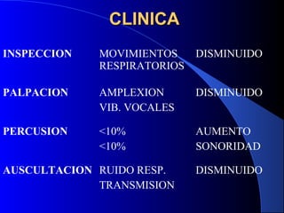 Patologia pleural | PPT