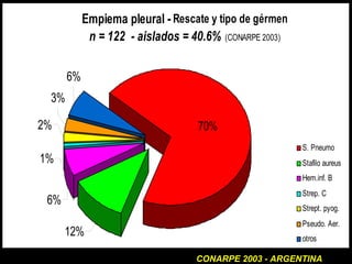 CONARPE 2003 - ARGENTINA 
