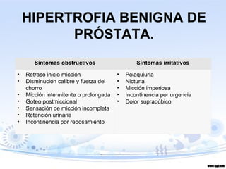 HIPERTROFIA BENIGNA DE PRÓSTATA. Síntomas obstructivos Síntomas irritativos Retraso inicio micción Disminución calibre y fuerza del chorro Micción intermitente o prolongada Goteo postmiccional Sensación de micción incompleta Retención urinaria Incontinencia por rebosamiento Polaquiuria  Nicturia Micción imperiosa Incontinencia por urgencia Dolor suprapúbico 